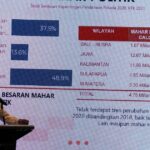 KPK Selidiki 11 Kepala Daerah, Biaya Politik Jadi Perhatian