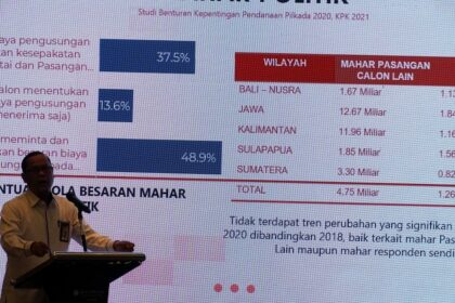 KPK Selidiki 11 Kepala Daerah, Biaya Politik Jadi Perhatian
