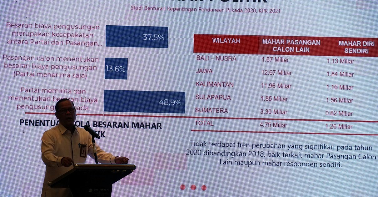KPK Selidiki 11 Kepala Daerah, Biaya Politik Jadi Perhatian