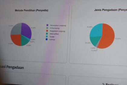 KPK Temukan 25 Persen Kasus Korupsi di Sektor PBJ