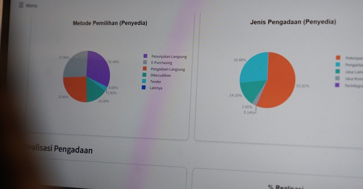 KPK Temukan 25 Persen Kasus Korupsi di Sektor PBJ